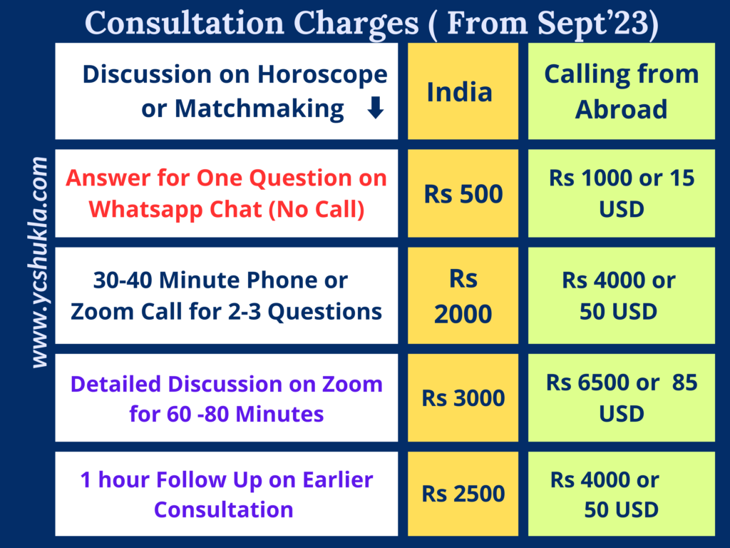Consultation Fees