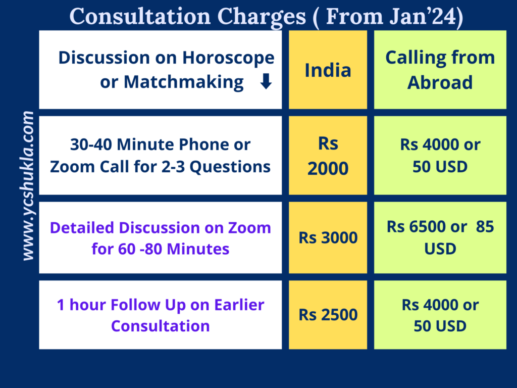 Consultation Fees